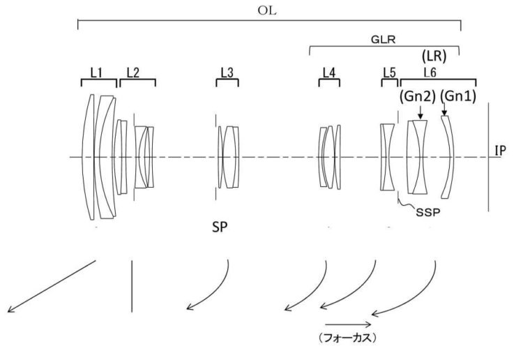 Canon Patent