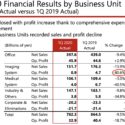 Canon Q1 Financial Results: Imaging Profits Down 80% And It Will Get Worse (Covid-19 Impact)