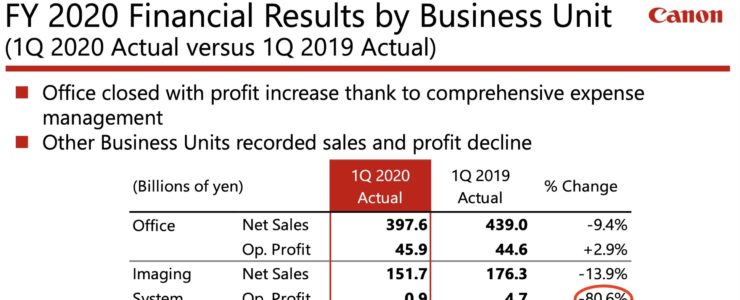 canon q1 financial