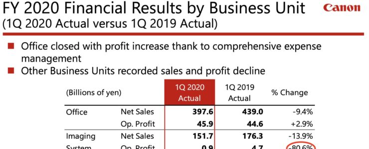 Canon Q1 Financial