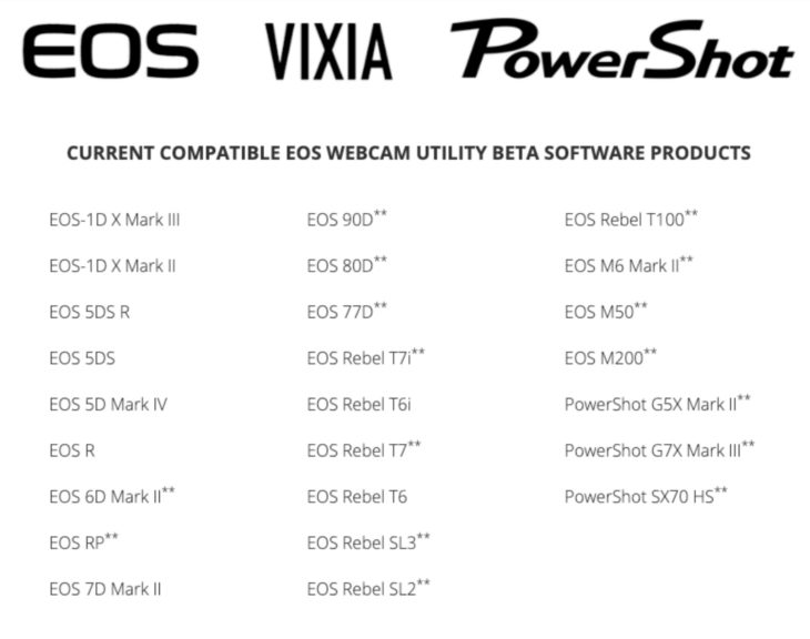 Canon EOS Webcam Utility 