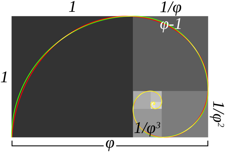 Golden Ratio