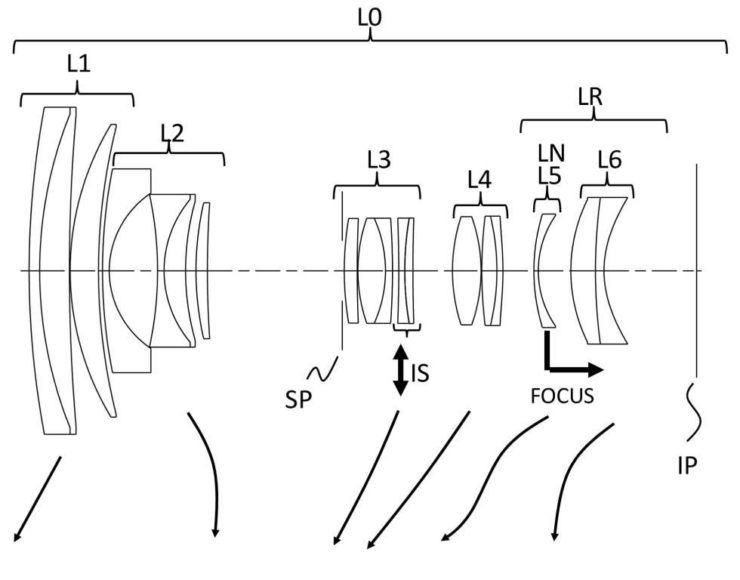 Canon Patent