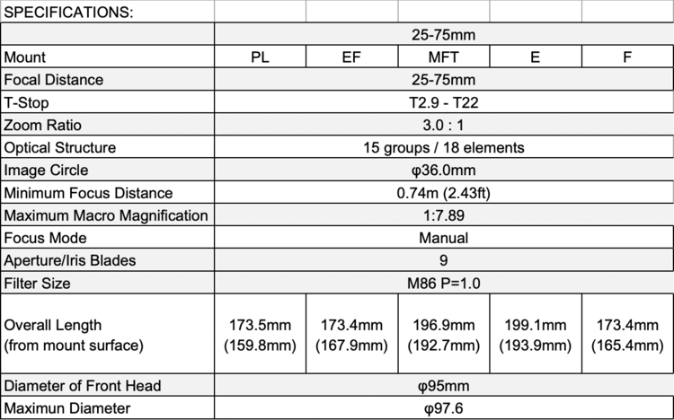 Tokina 25 75mm T2 9 Lens Announced Canon Ef And Other Mounts