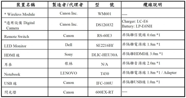 canon eos r6