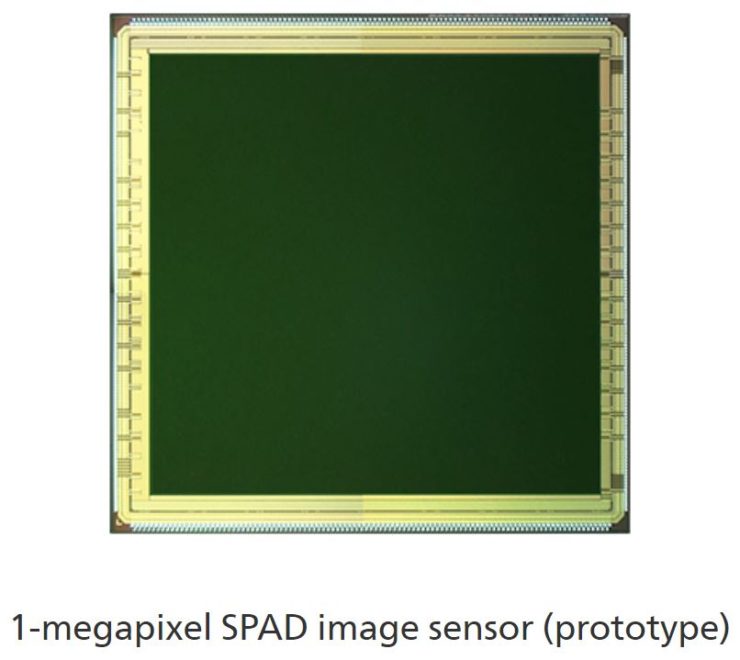 SPAD Image Sensor