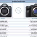 Sony A7s III Vs Canon EOS R5 Size And Specification Comparison