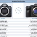 Sony A7s III vs Canon EOS R5 Size And Specification Comparison