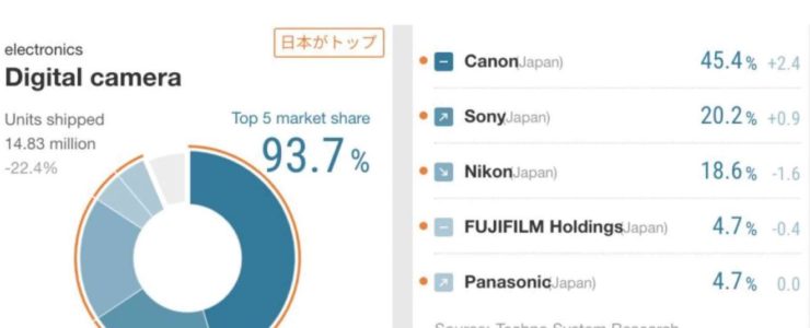 canon