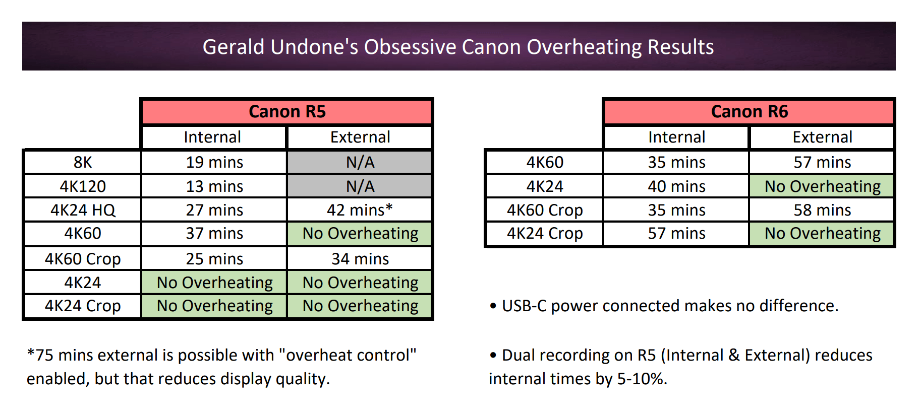 canon full frame dslr with flip screen