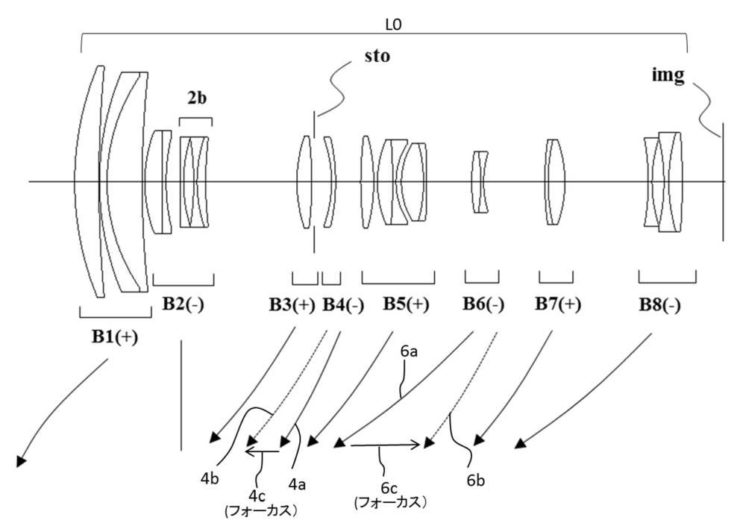 Canon Patent Application