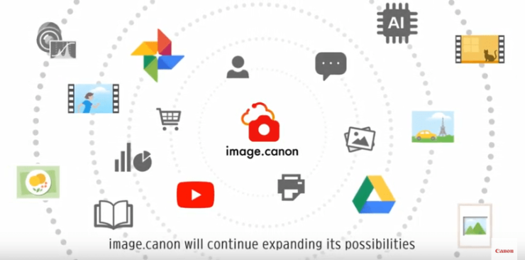 image.canon