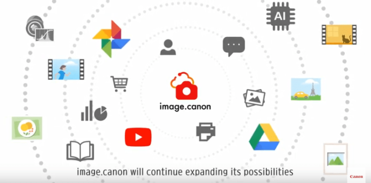 Image.canon