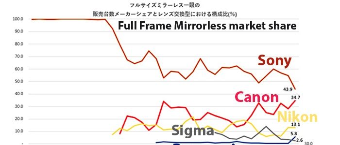 mirroless