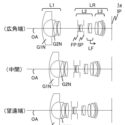 Canon Working On An RF 8-15mm f/4 Fish-eye Zoom Lens, Patent Suggests