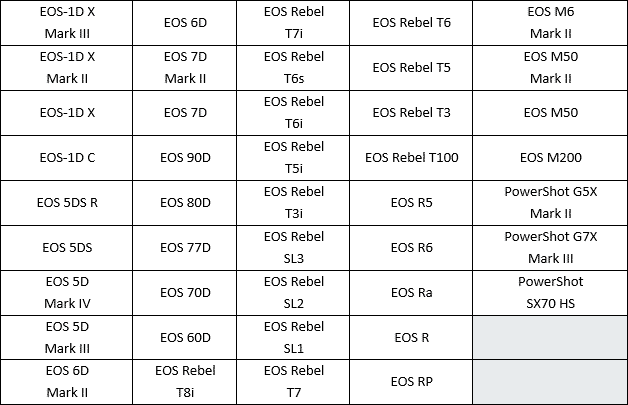 eos webcam utility