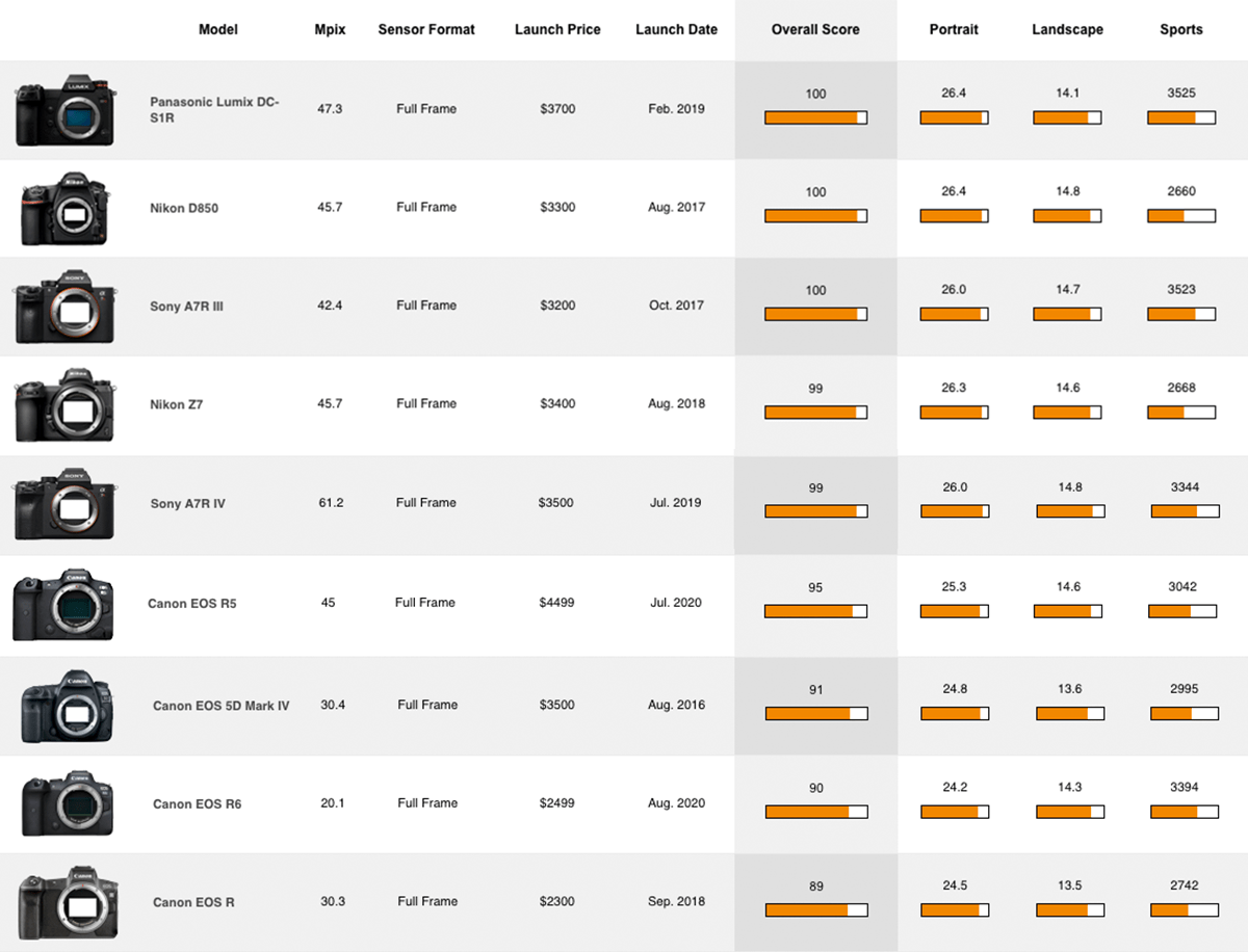 Canon_EOS_R5_Ranking-copy.png