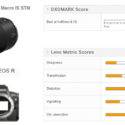 Canon RF 85mm f/2 Macro IS STM  DxOMarked, Scores Better Than EF 85mm f/1.2L