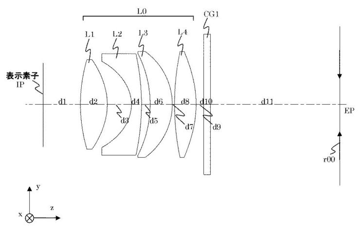 Electronic Viewfinder