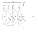 Canon Working To Improve Electronic Viewfinder Optics, Patent Suggests