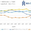 BCN Rankings: Fujifilm On The Rise, Gets Close To Canon, Sony Still First