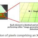Canon Announces New Built-in AEC Assistance Technology For X-ray Image Sensor