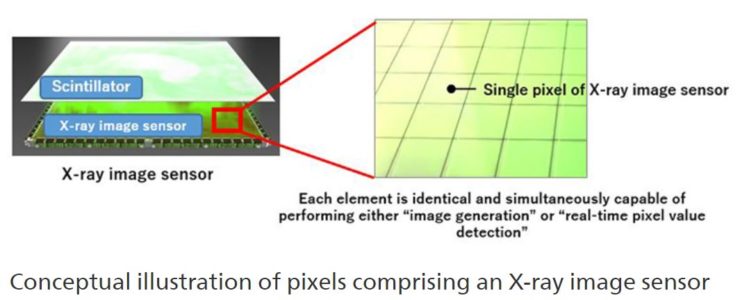 image sensor