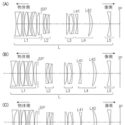 Canon Patent: Macro Lens With Variable Soft Focus For FF Mirrorless Cameras