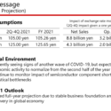Canon Released Q1 2021 Financial Results, And It Looks Good (thanks to EOS R5 & R6)