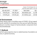 Canon Released Q1 2021 Financial Results, And It Looks Good (thanks To EOS R5 & R6)