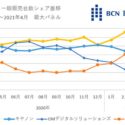 Latest BCN Figures Show Nothing Has Changed , Sony Still The Alpha Dog