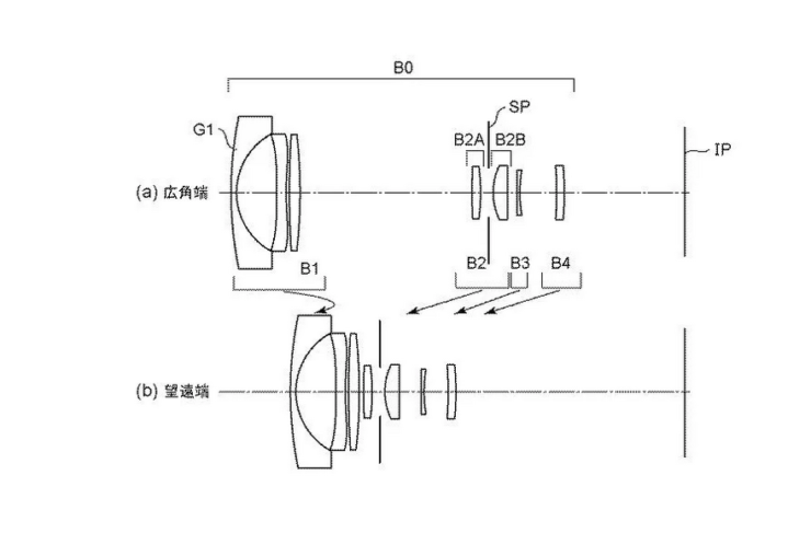 Canon Patent