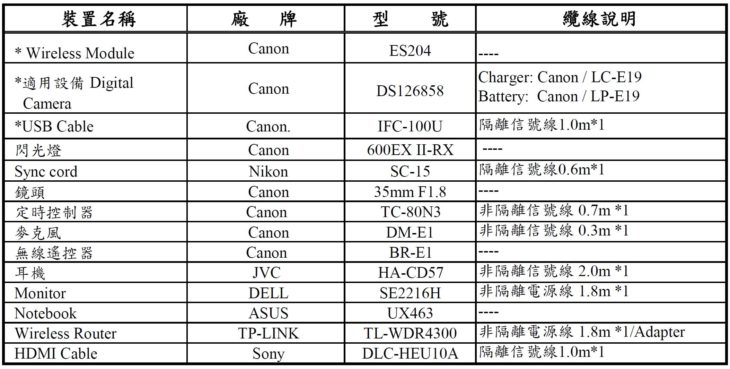 canon eos r3