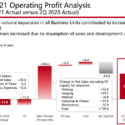 Canon Releases Q2 2021 Financials, Confirms It’s Better Than Expected