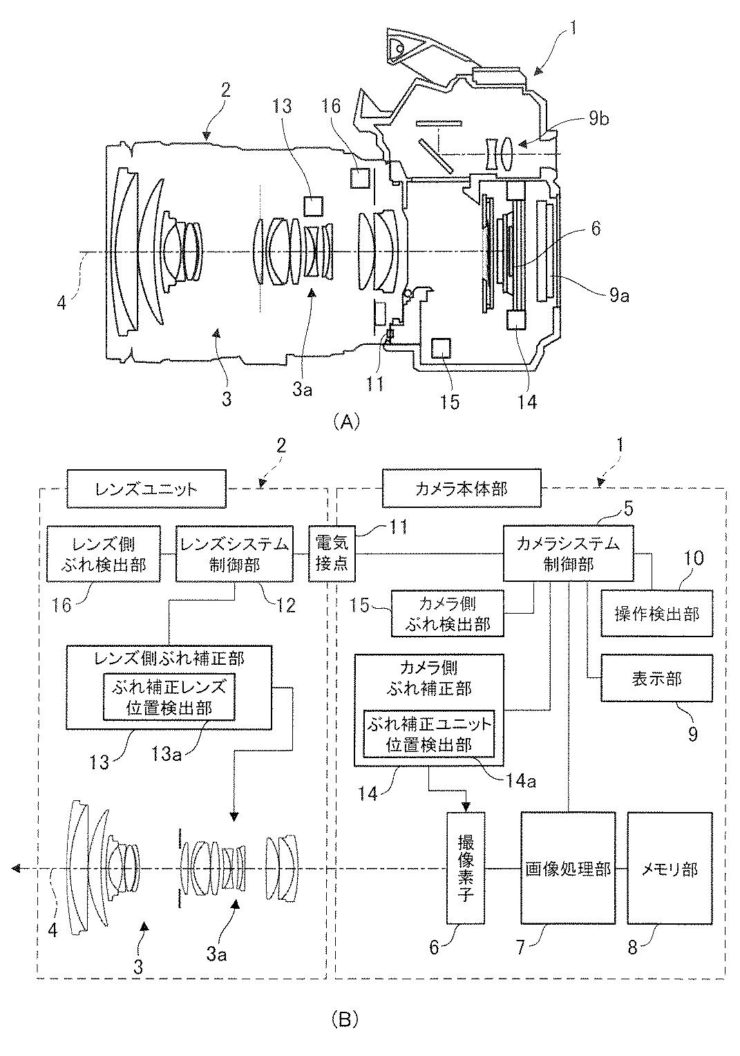 Canon Patent