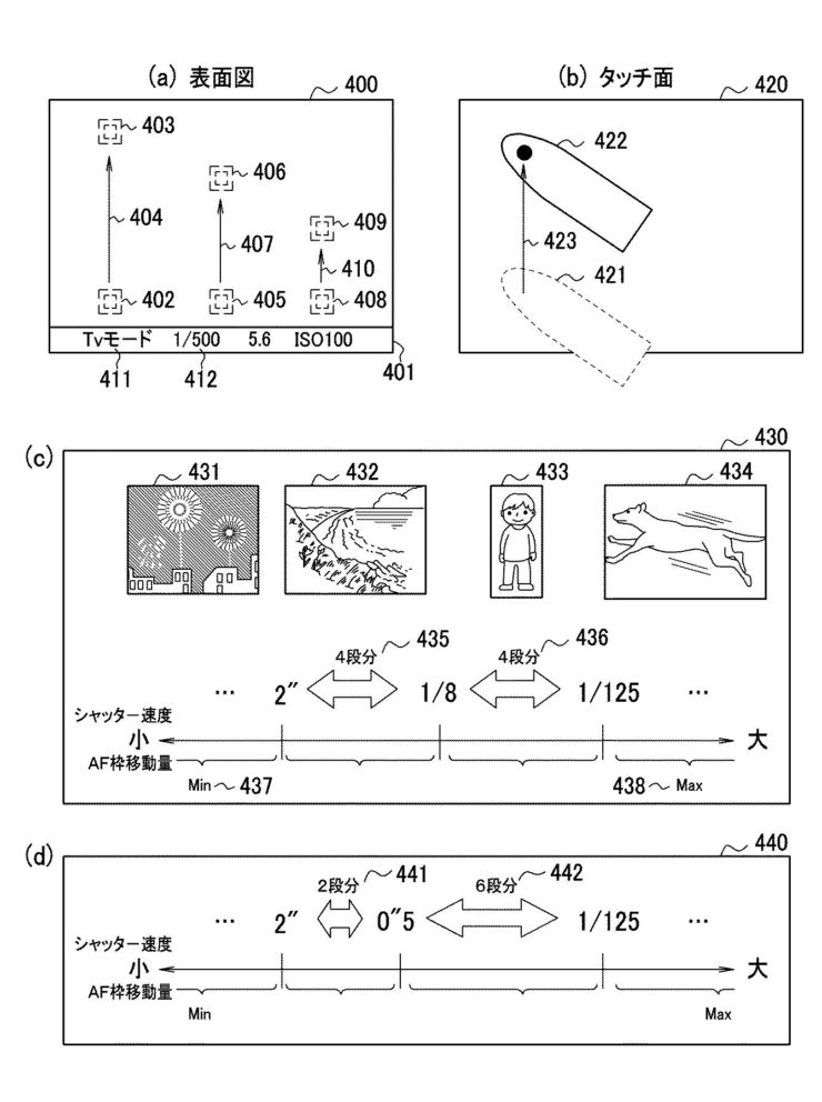 Canon patent application
