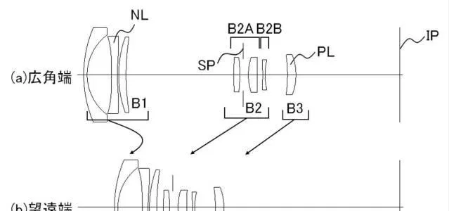 Canon Patent