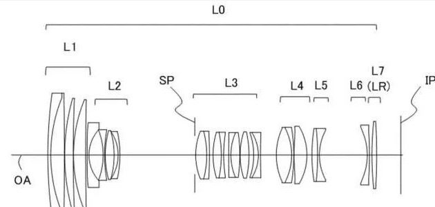 Canon Patent