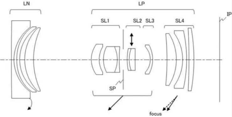 Canon Patent