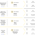 BCN Rankings: Canon Top Dog In DSLR, Lenses And Compact Camera Sales
