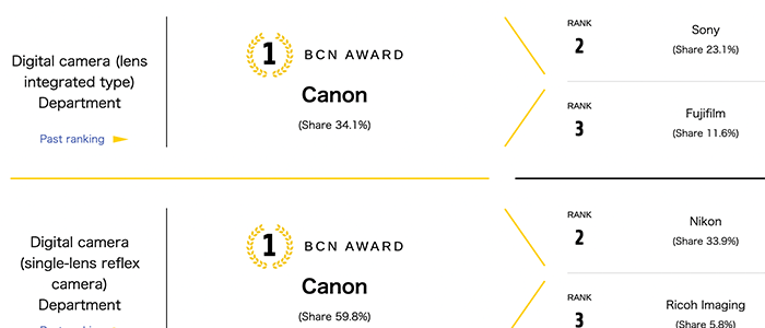 bcn rankings
