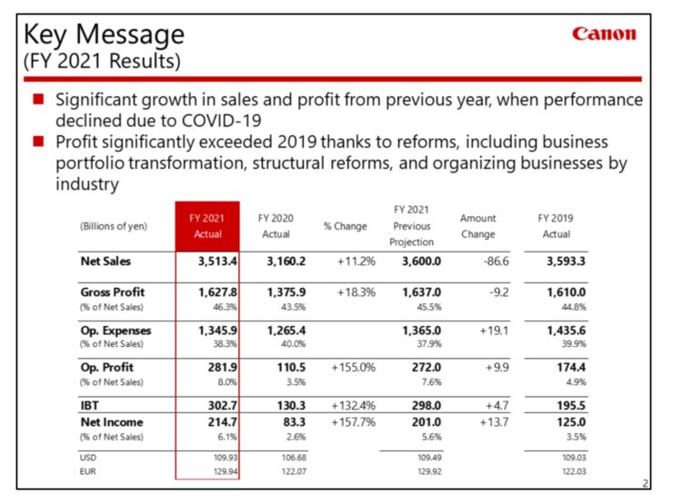 Canon Financial Results