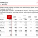 Canon Financial Results 2021 Published – Company Doing Well, Expects Growth In Profits