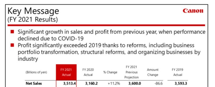 canon financial results