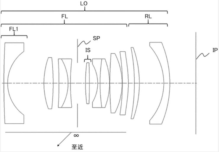 Canon Patent