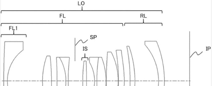 Canon Patent