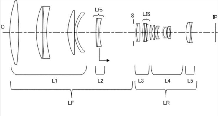 Canon Patent