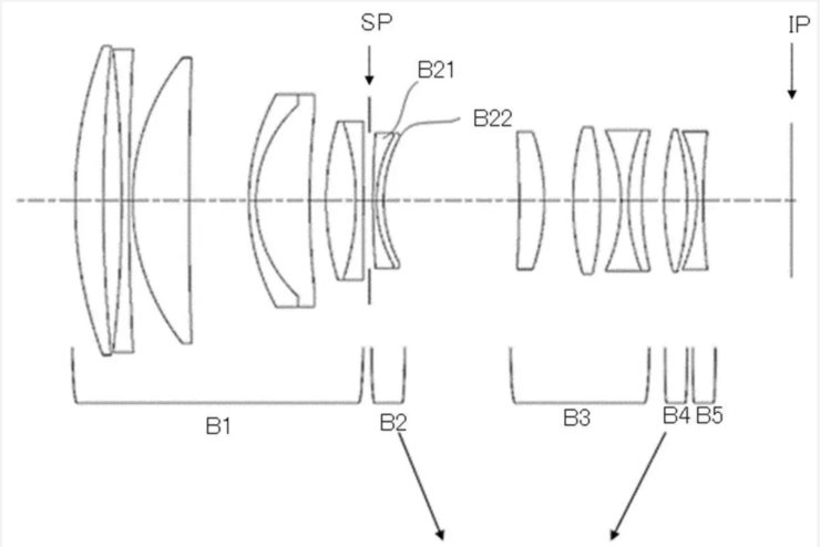 Canon Patent