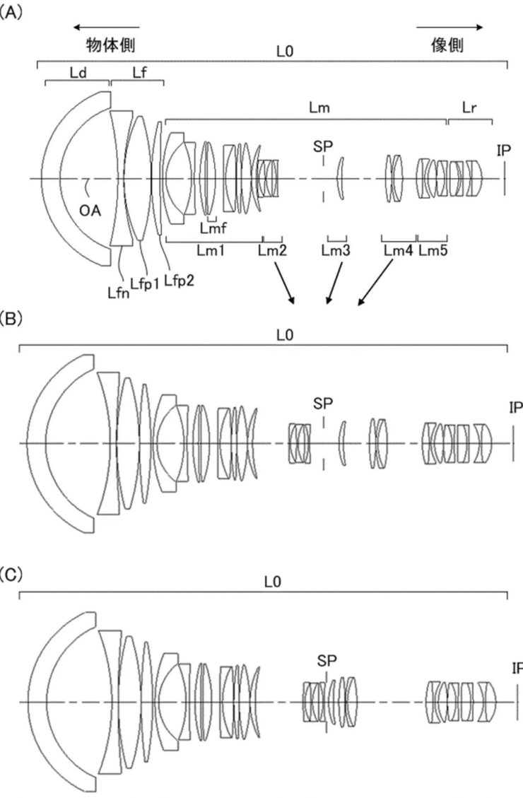 Canon Patent