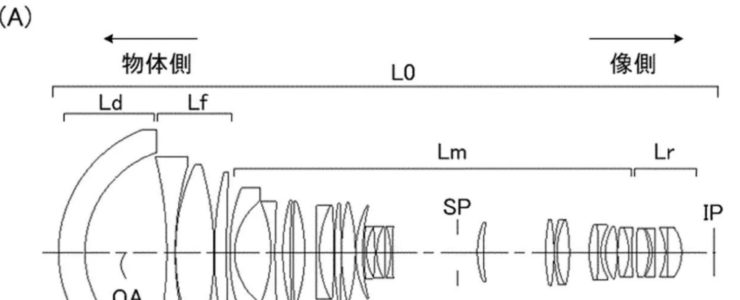 Canon Patent